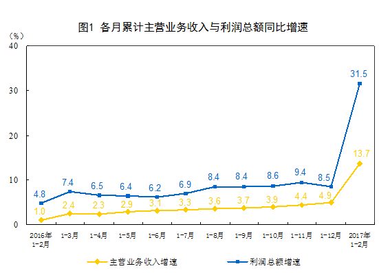 第一章2017全面的行業(yè)分析報告   總有一個屬于你的